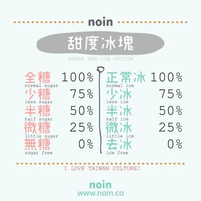 noin