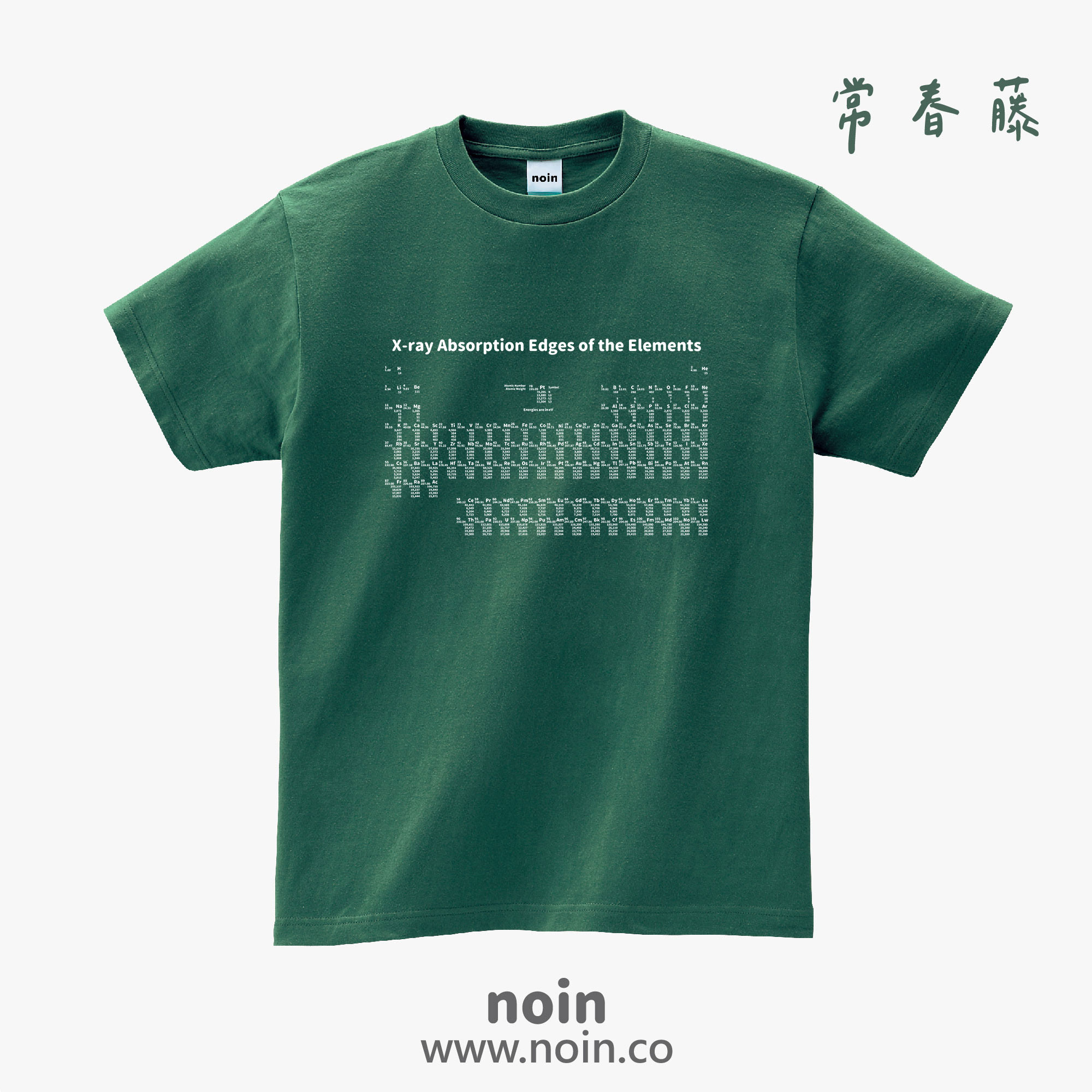 noin